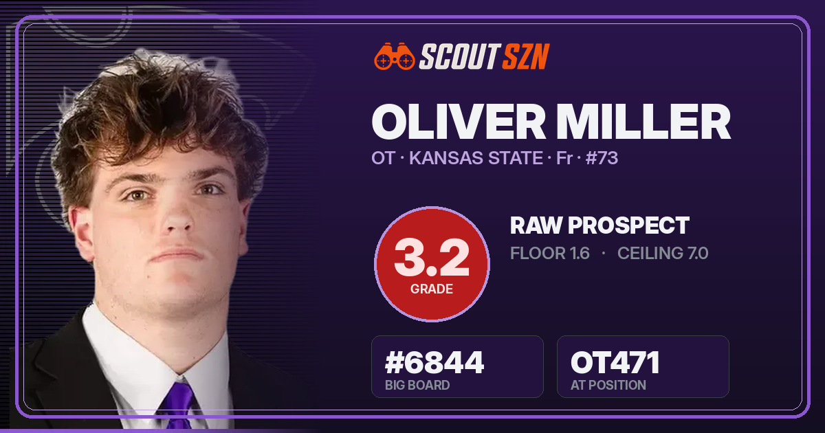 Share card for Oliver Miller