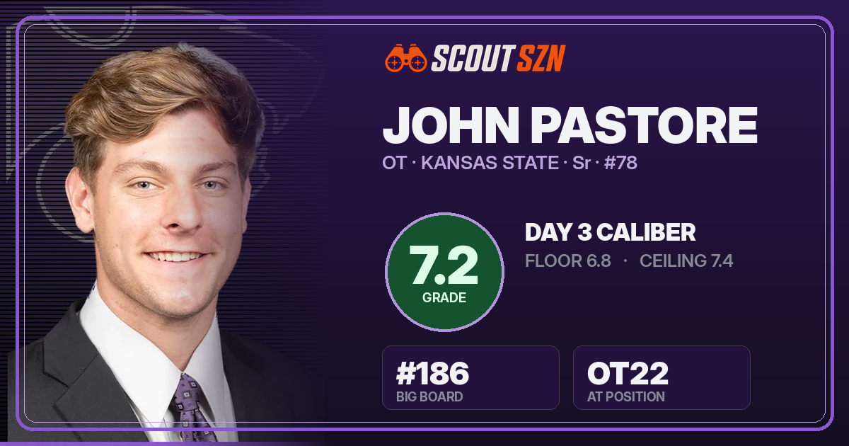 Share card for John Pastore