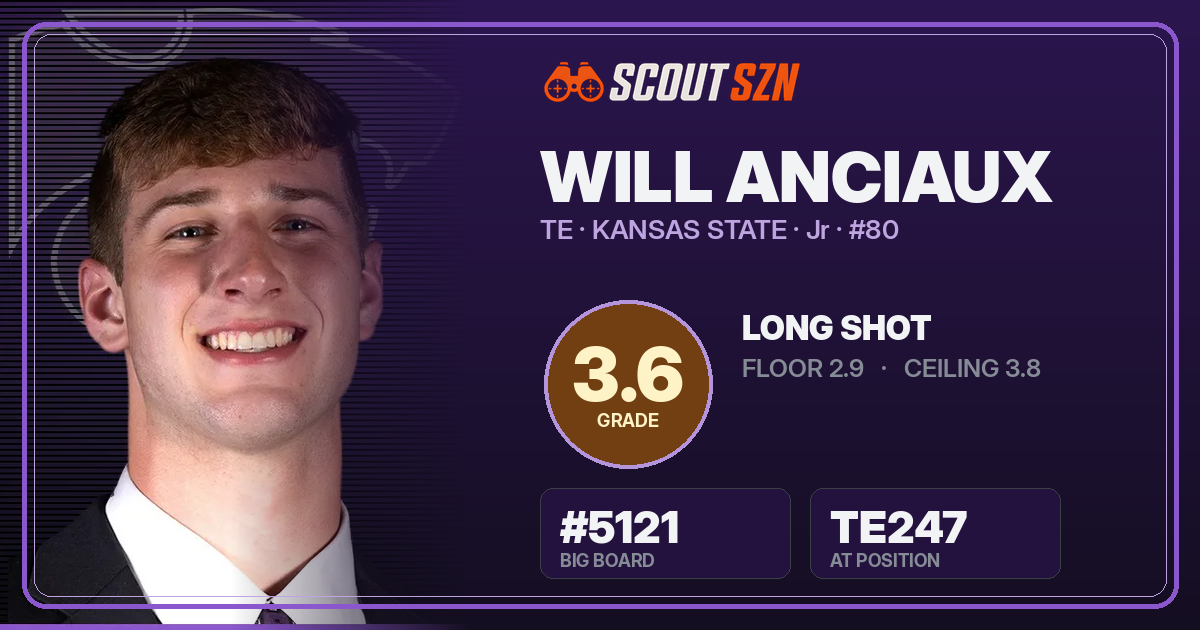 Share card for Will Anciaux