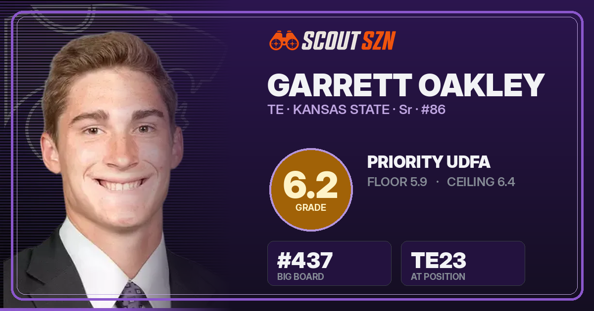 Share card for Garrett Oakley