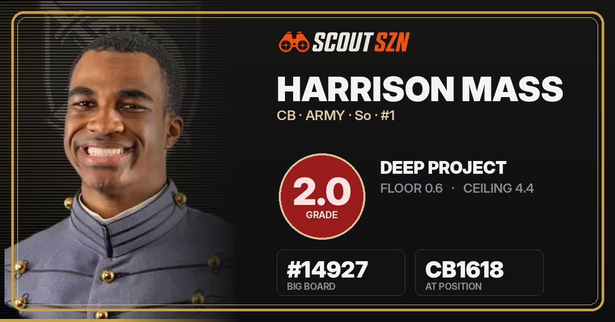Share card for Harrison Mass