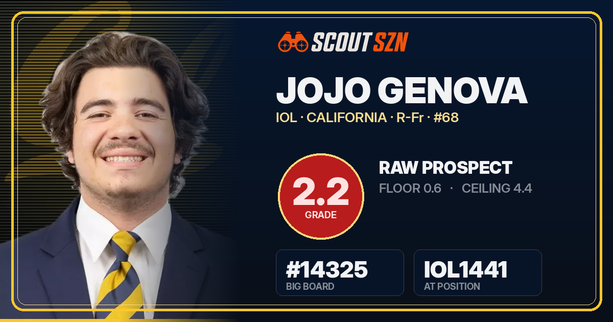 Share card for Jojo Genova