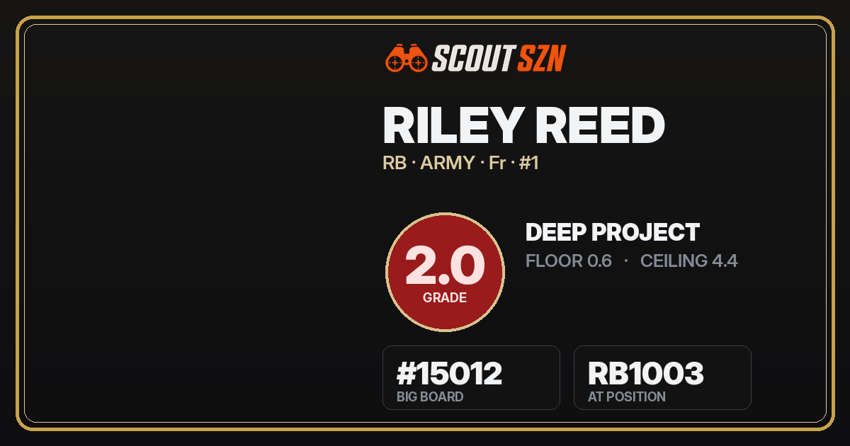 Share card for Riley Reed