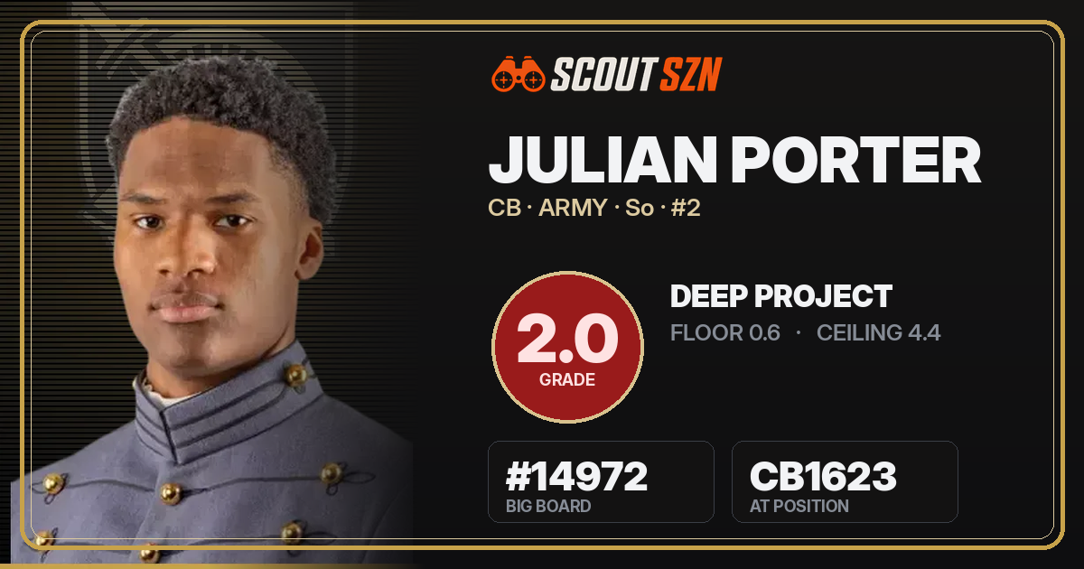 Share card for Julian Porter