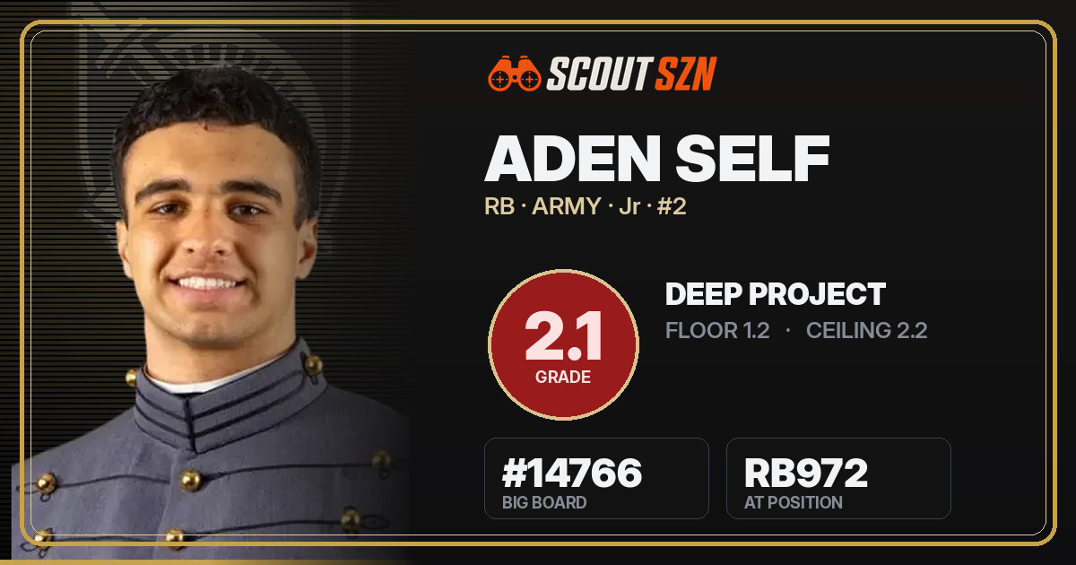 Share card for Aden Self