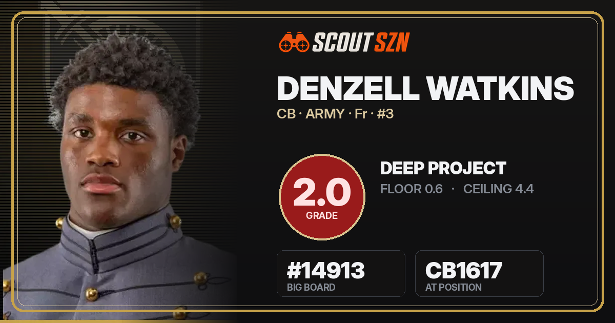 Share card for Denzell Watkins