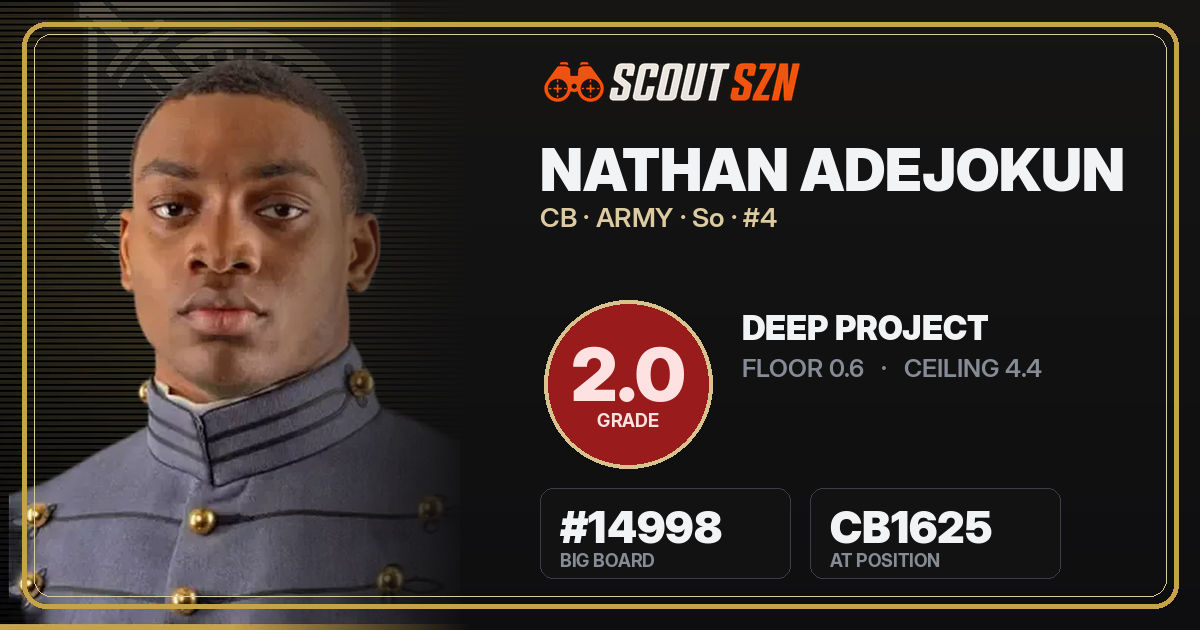 Share card for Nathan Adejokun