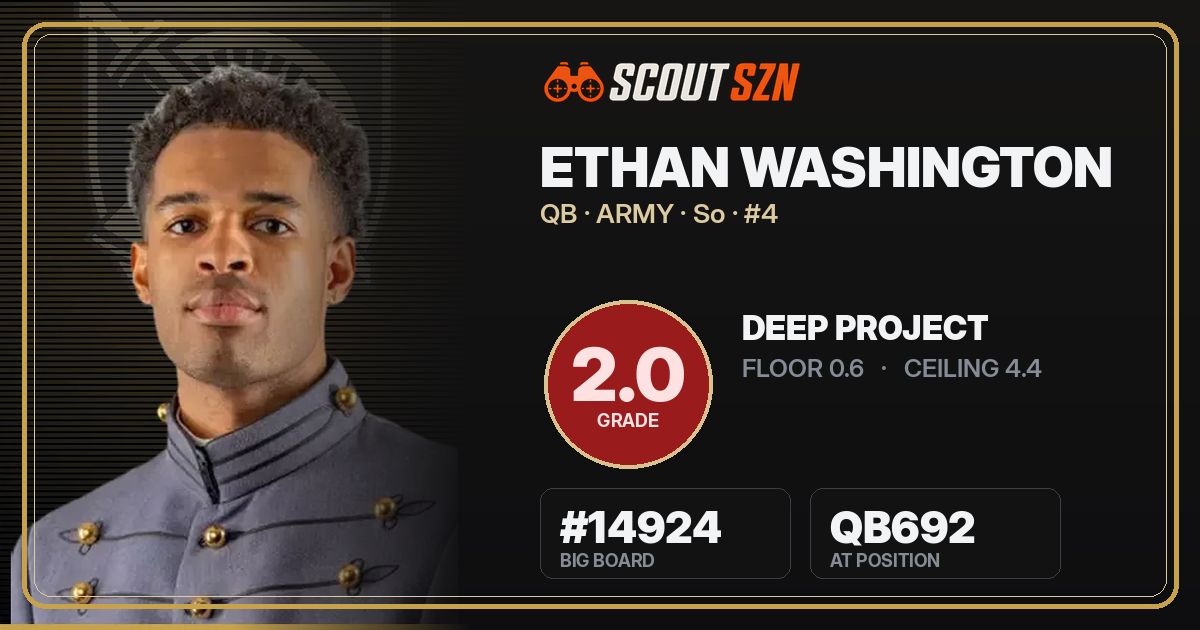 Share card for Ethan Washington