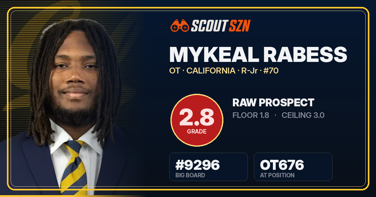 Share card for Mykeal Rabess