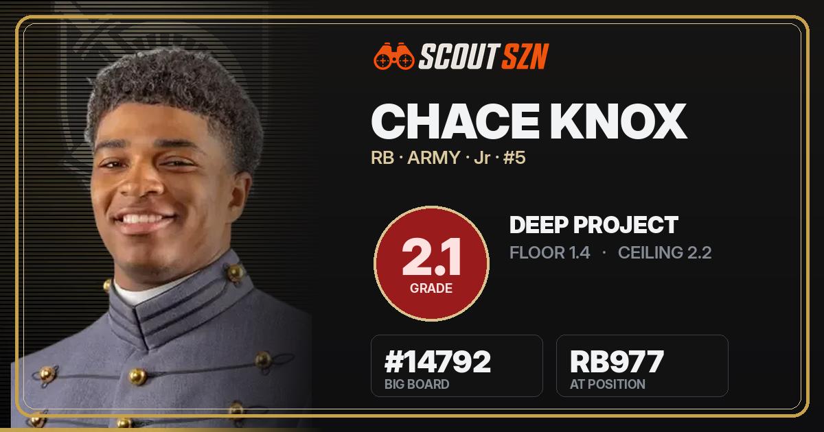 Share card for Chace Knox