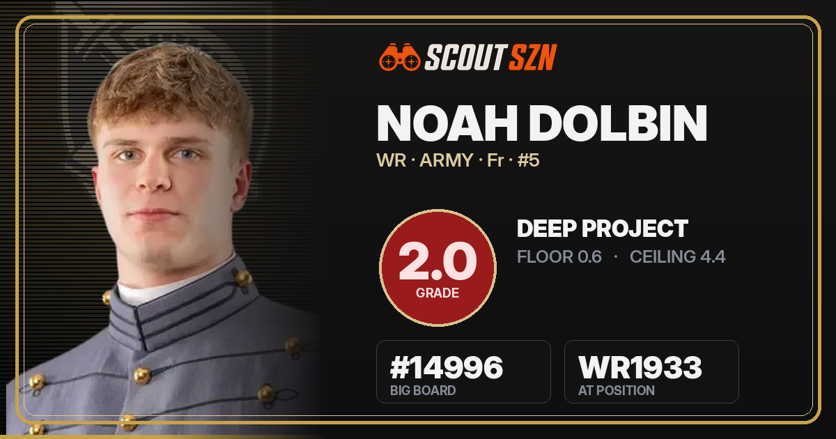 Share card for Noah Dolbin