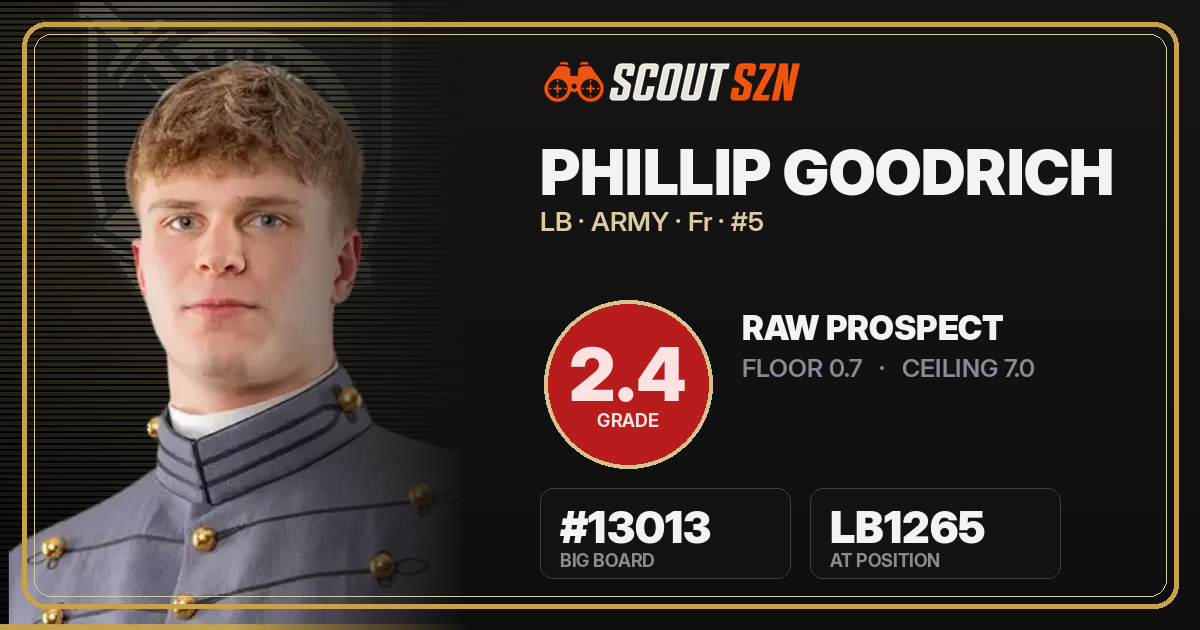 Share card for Phillip Goodrich