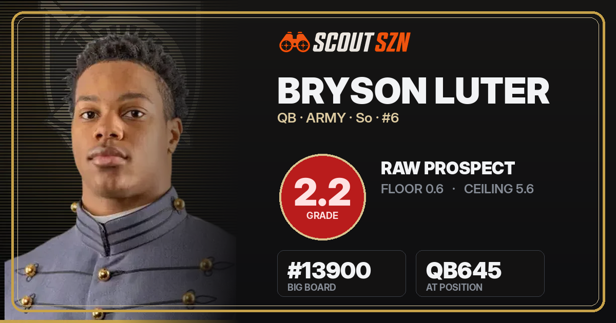 Share card for Bryson Luter