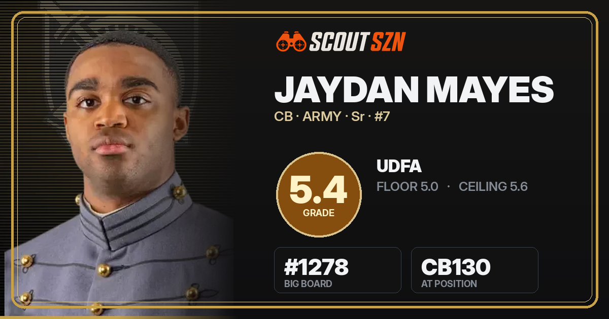 Share card for Jaydan Mayes