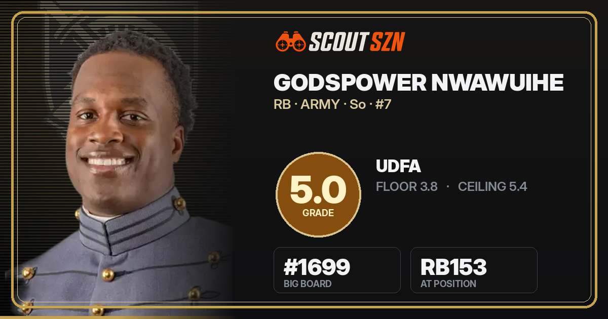 Share card for Godspower Nwawuihe