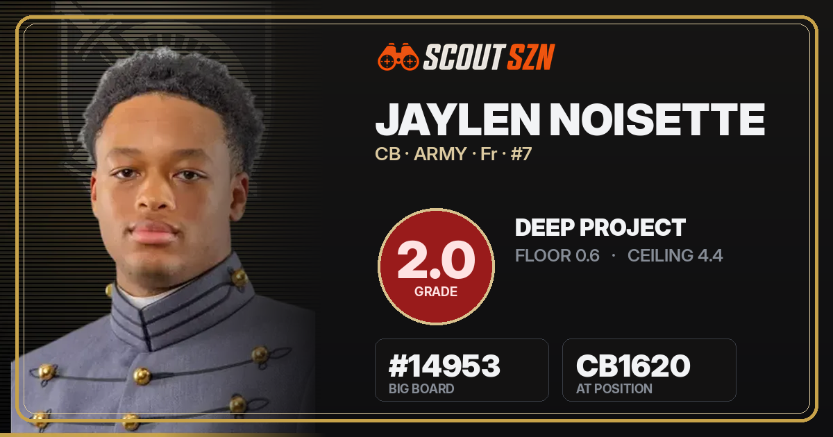 Share card for Jaylen Noisette