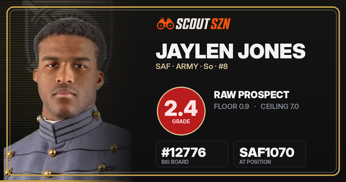 Share card for Jaylen Jones
