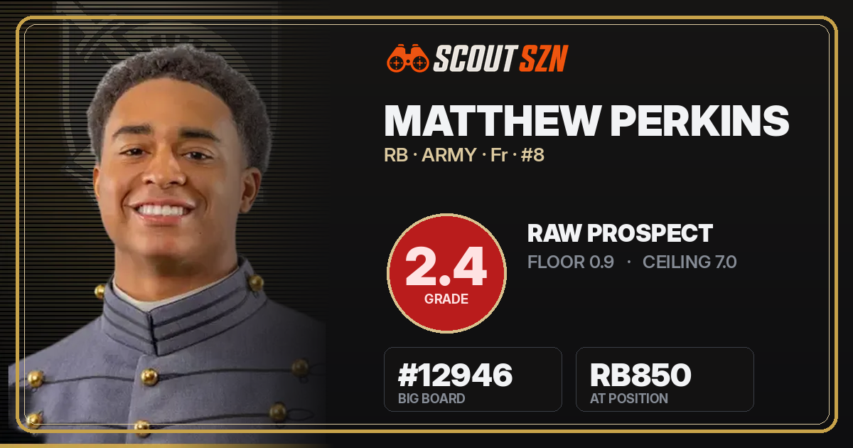 Share card for Matthew Perkins