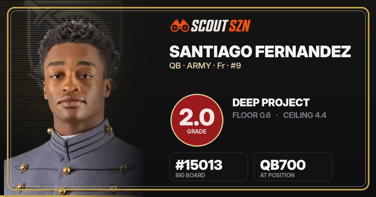 Share card for Santiago Fernandez