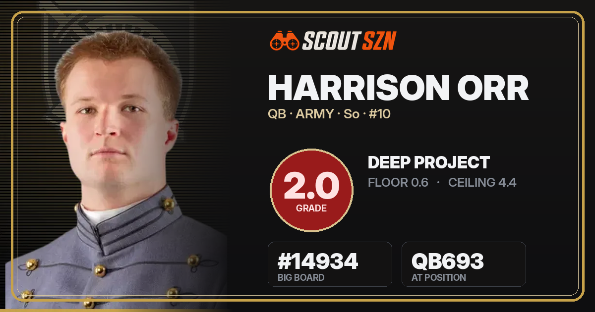 Share card for Harrison Orr