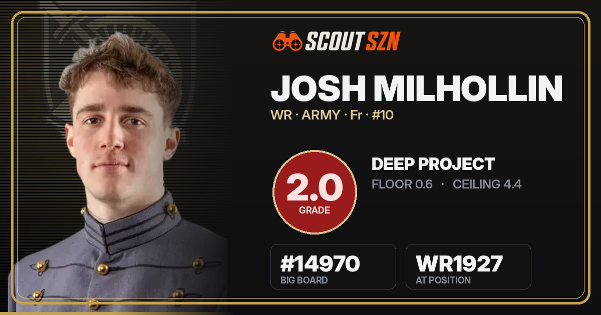Share card for Josh Milhollin