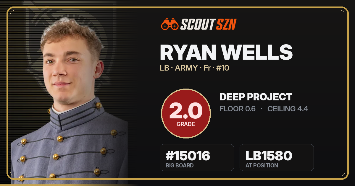 Share card for Ryan Wells
