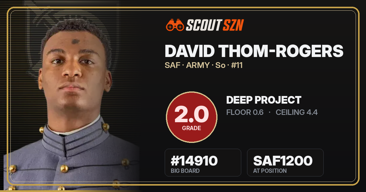 Share card for David Thom-Rogers