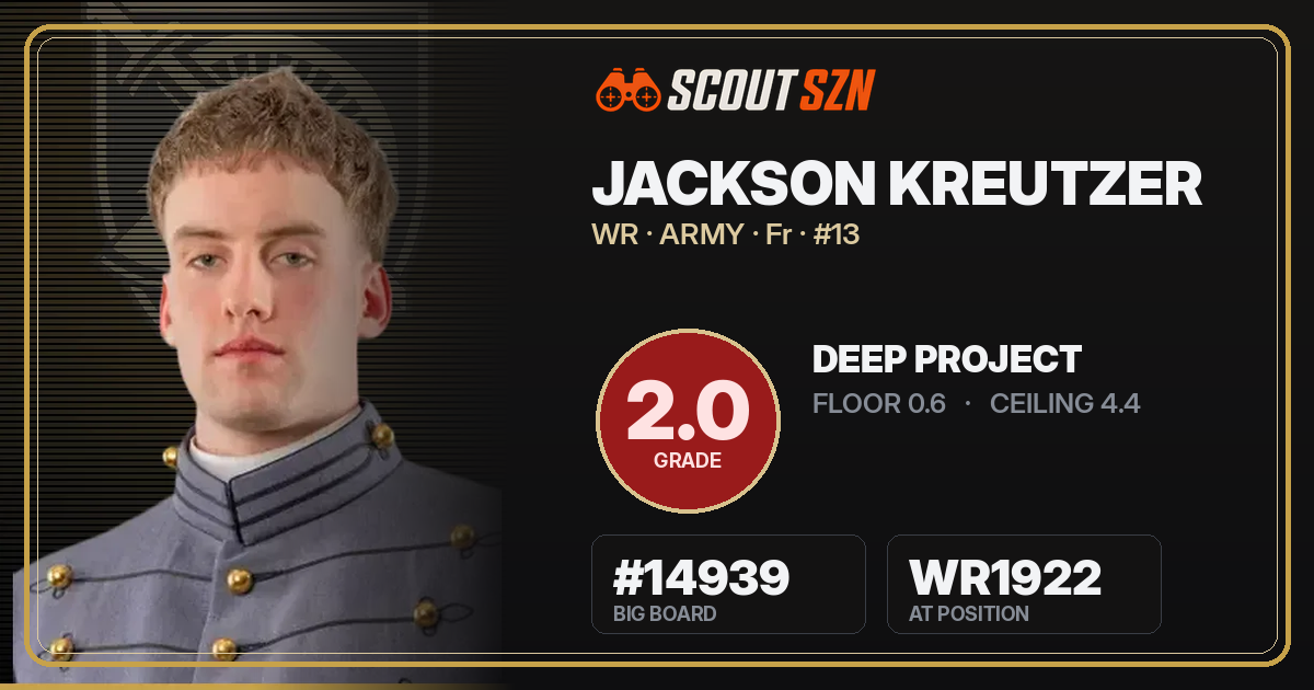Share card for Jackson Kreutzer