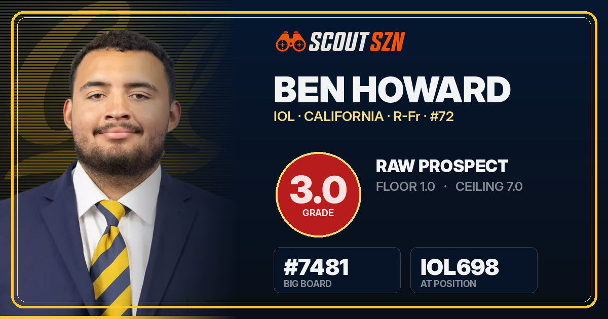 Share card for Ben Howard