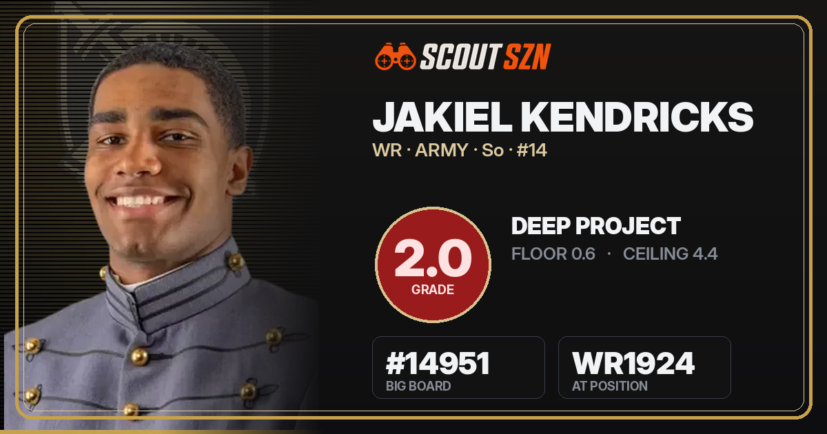 Share card for Jakiel Kendricks