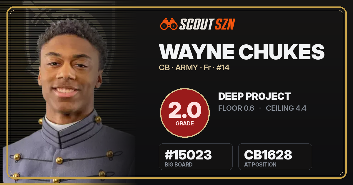 Share card for Wayne Chukes