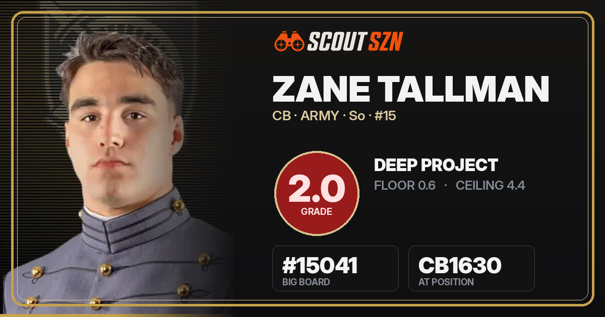 Share card for Zane Tallman