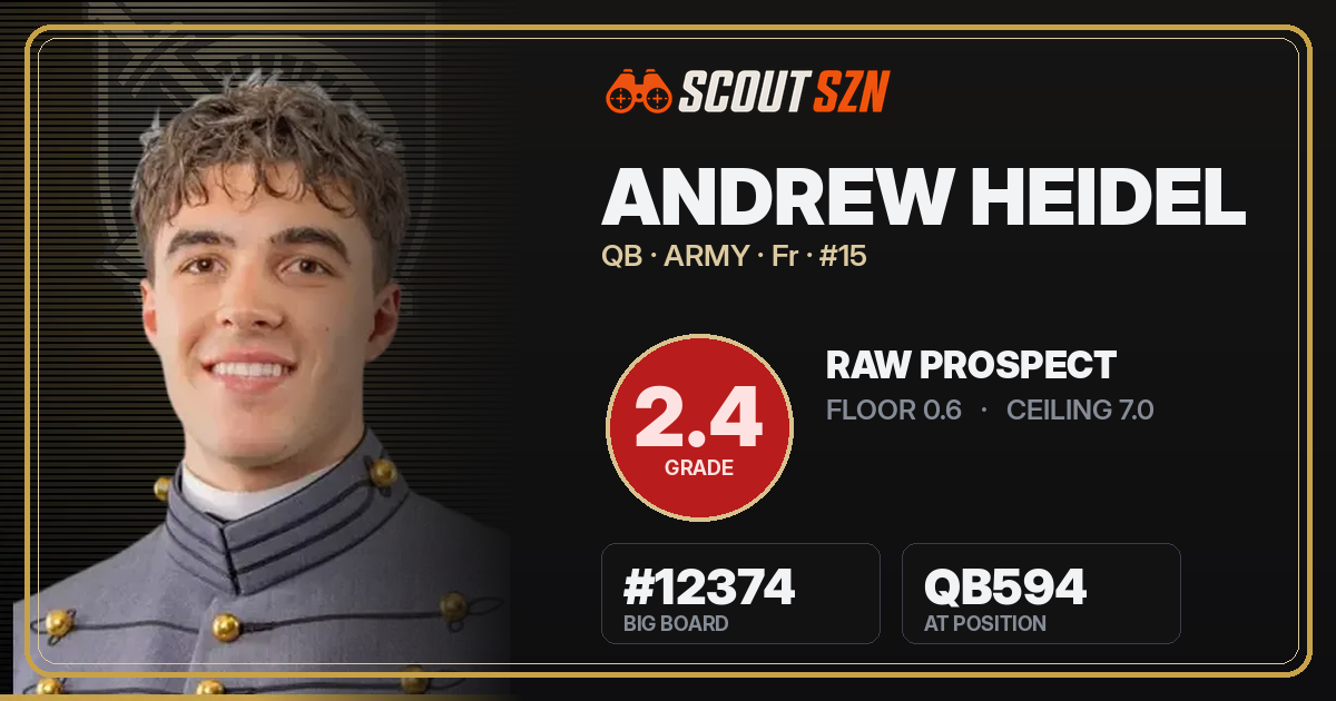 Share card for Andrew Heidel
