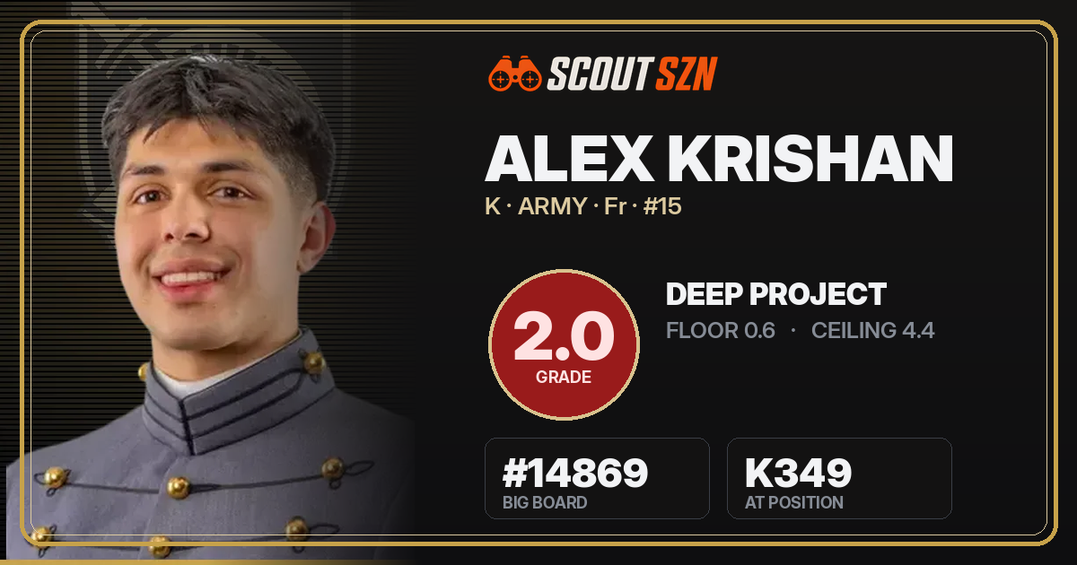Share card for Alex Krishan