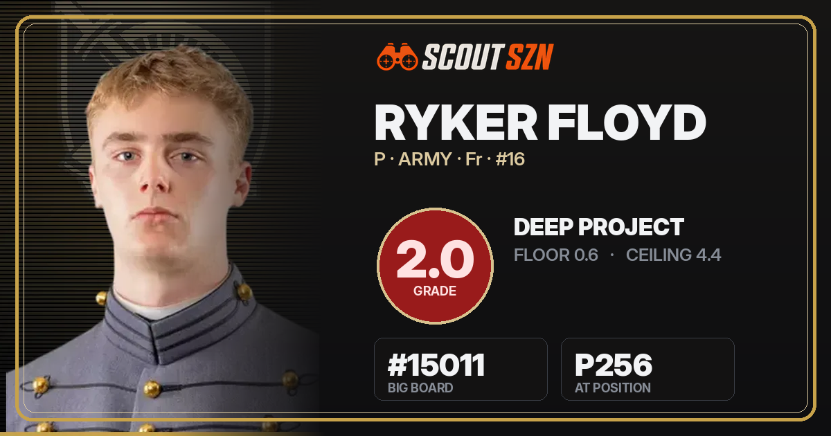 Share card for Ryker Floyd