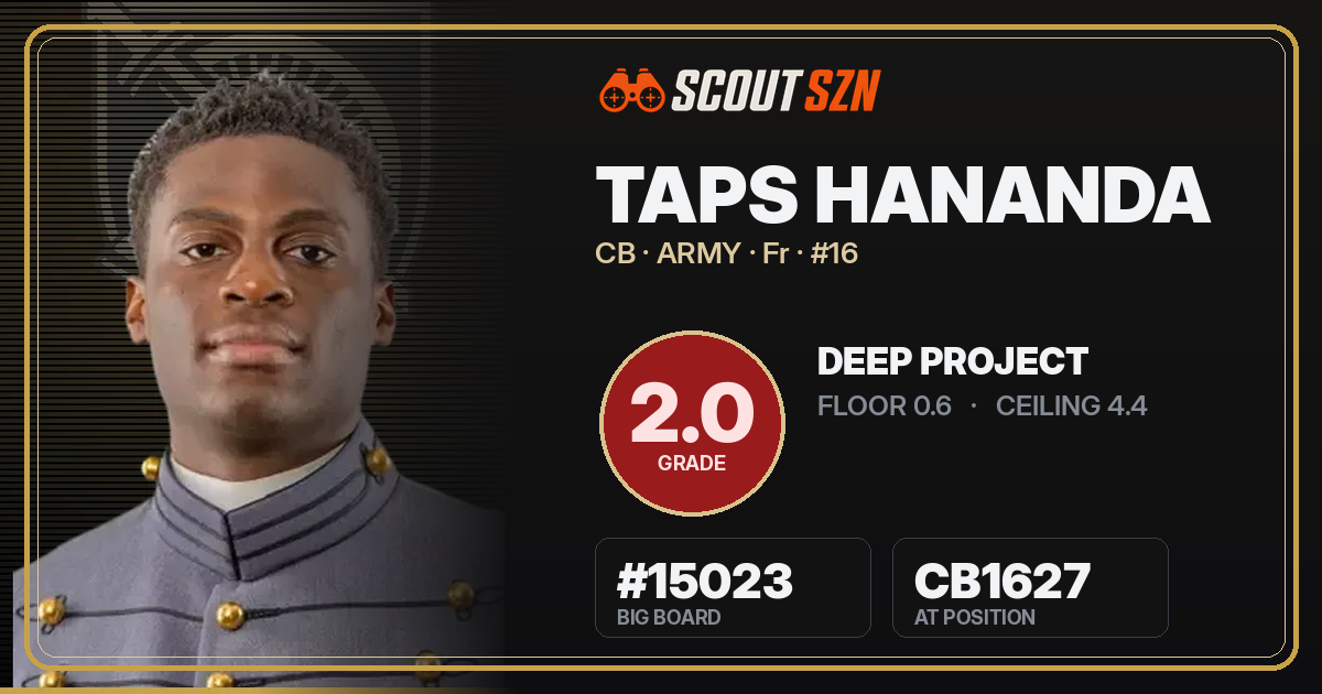 Share card for Taps Hananda