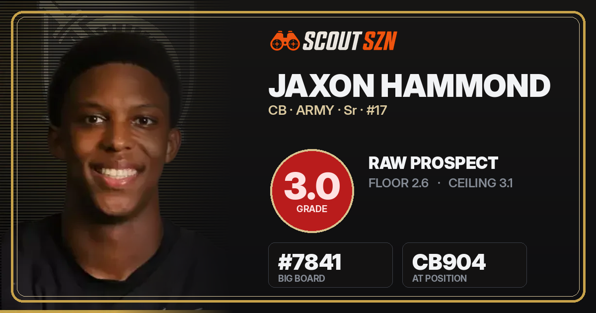 Share card for Jaxon Hammond