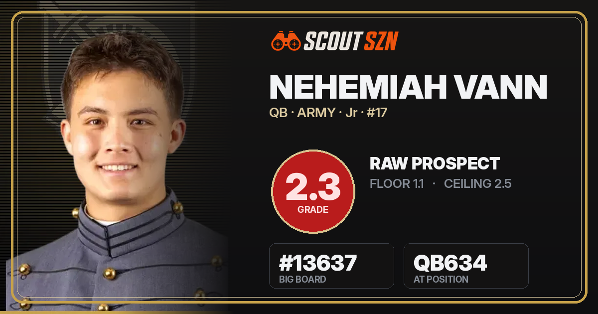 Share card for Nehemiah Vann