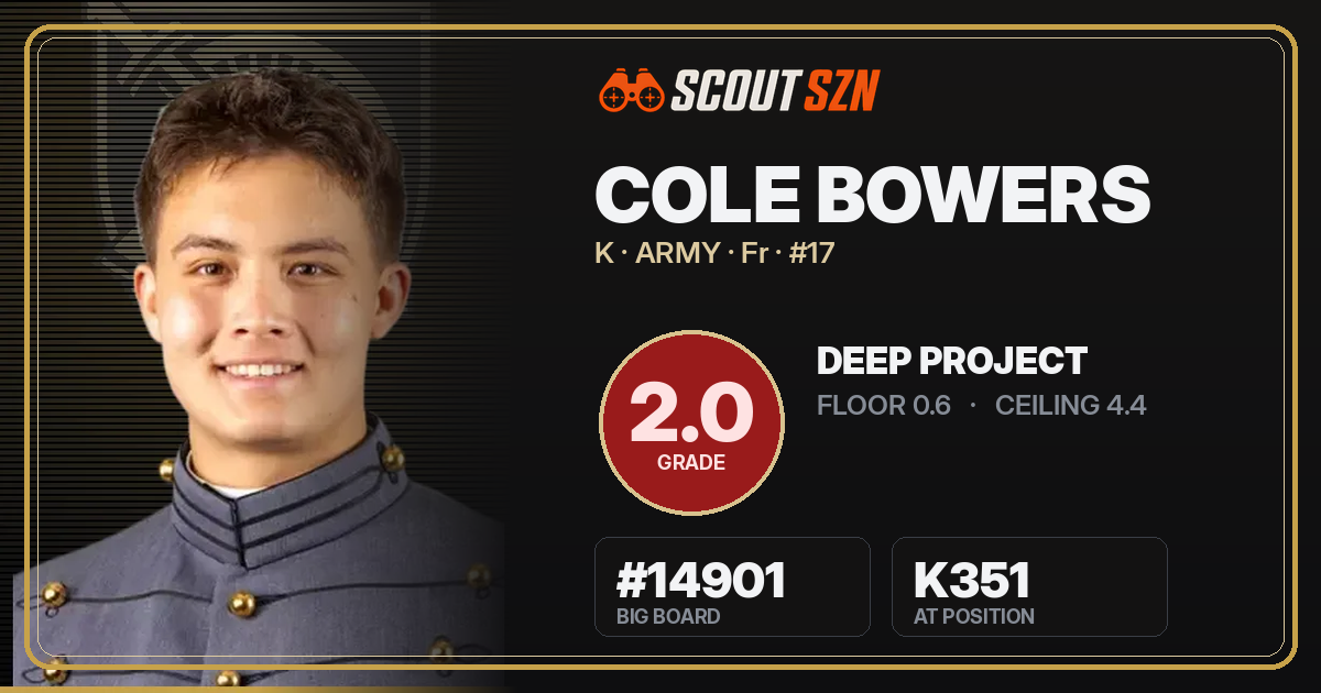 Share card for Cole Bowers