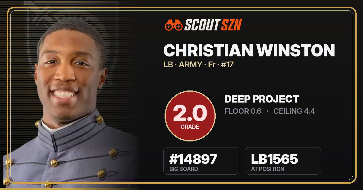 Share card for Christian Winston