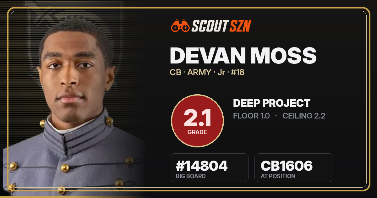 Share card for Devan Moss