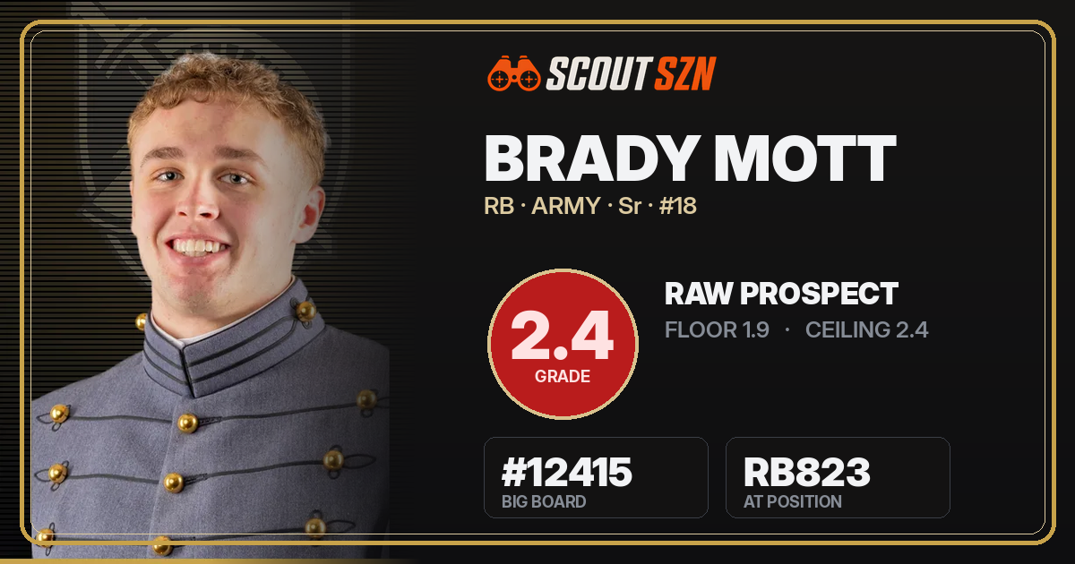 Share card for Brady Mott