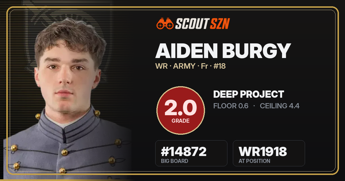 Share card for Aiden Burgy