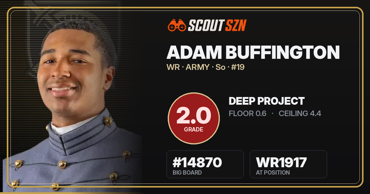 Share card for Adam Buffington