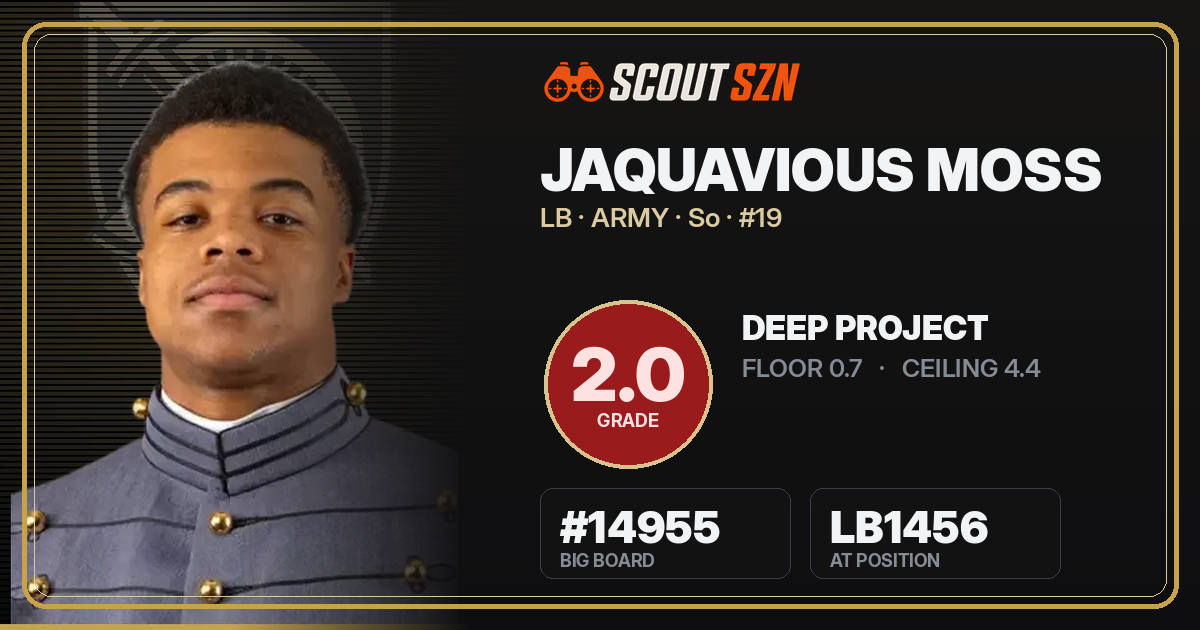 Share card for Jaquavious Moss