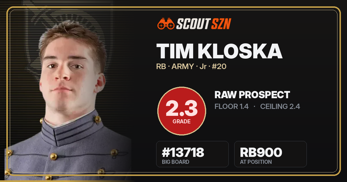 Share card for Tim Kloska