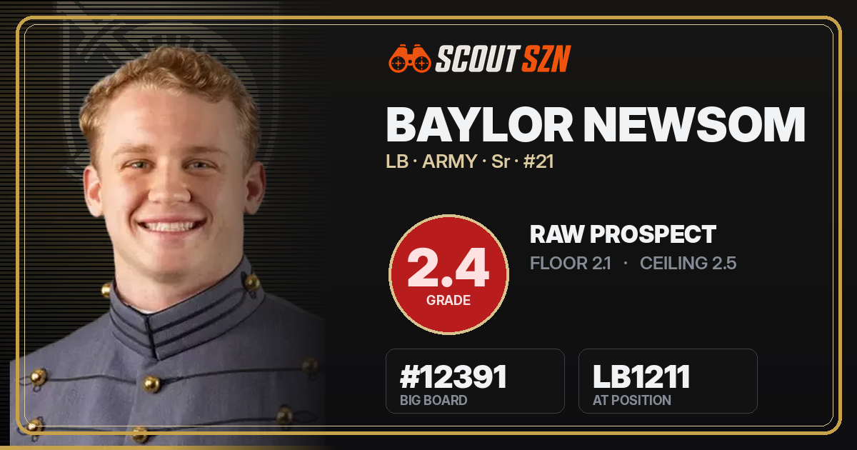 Share card for Baylor Newsom