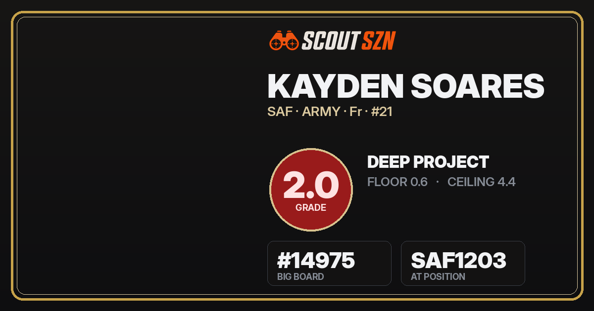 Share card for Kayden Soares