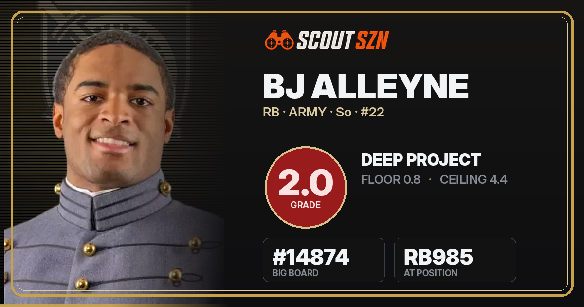 Share card for BJ Alleyne
