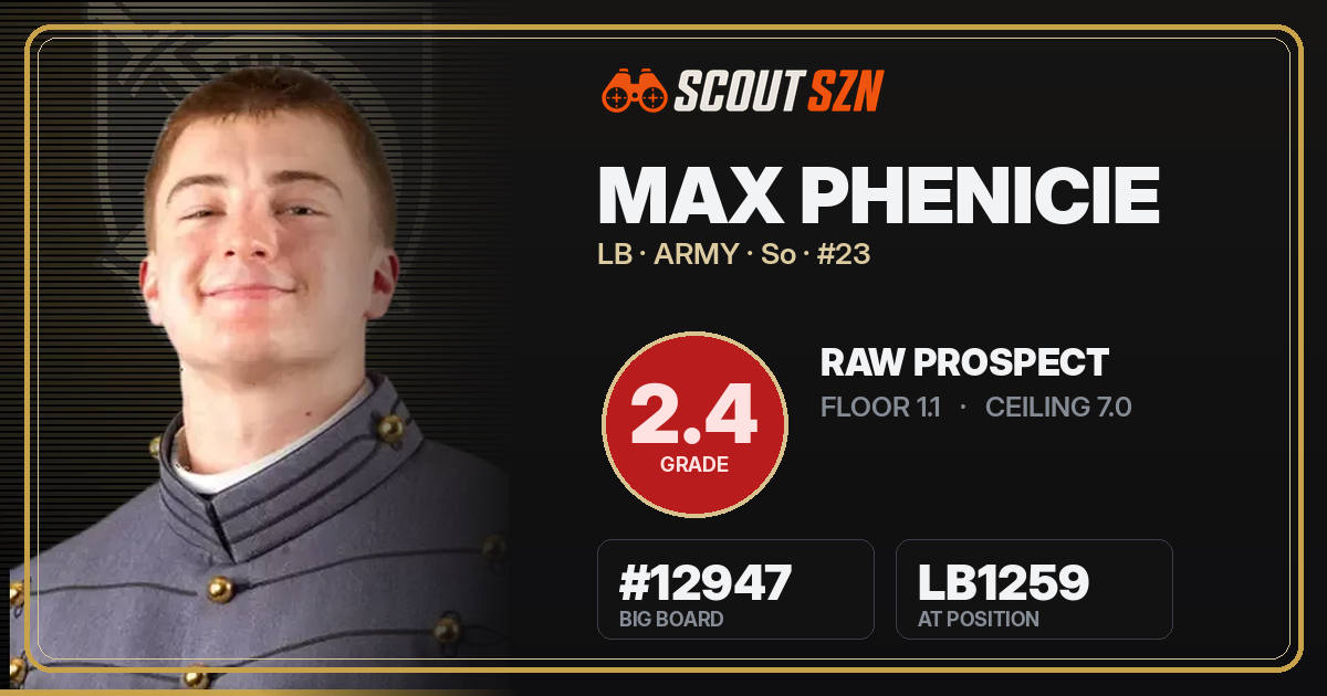Share card for Max Phenicie